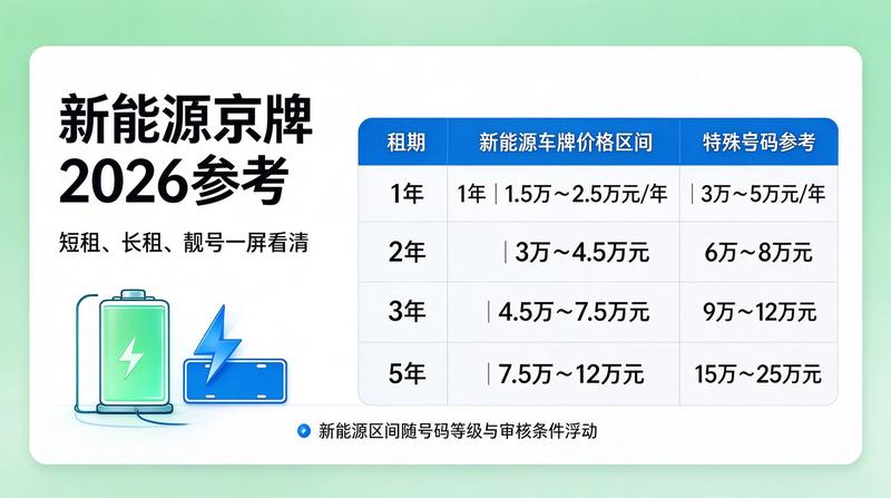京牌指标转让流程详解